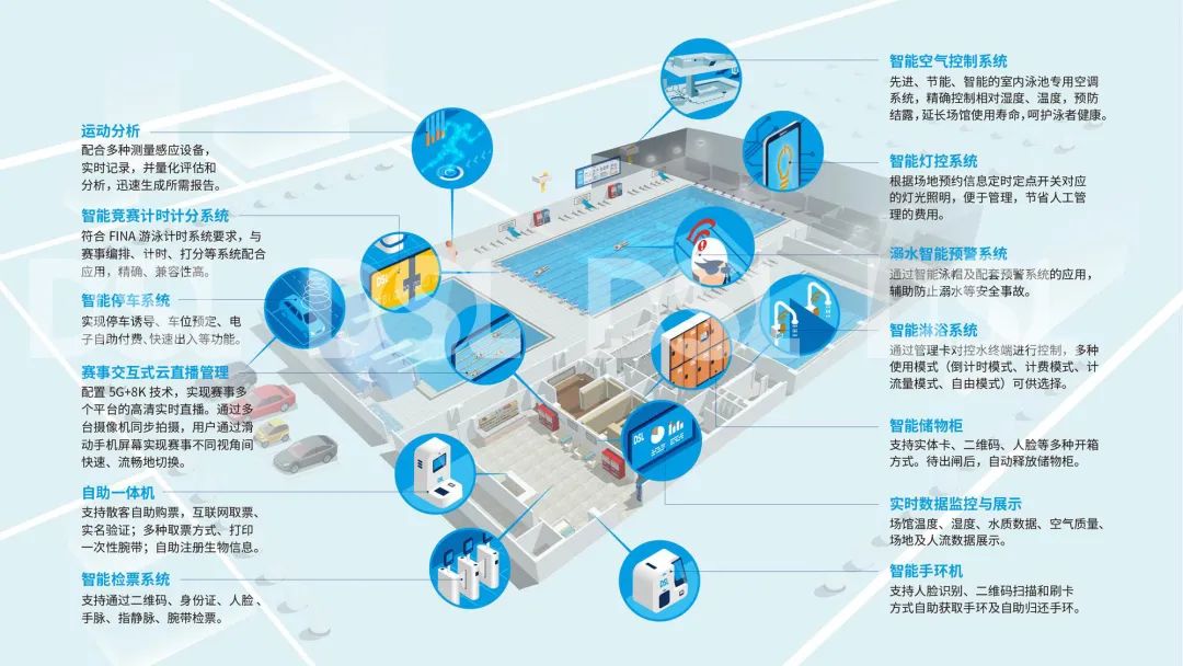 智慧場館系統(tǒng)，智能化場館運營，5G游泳場館系統(tǒng)